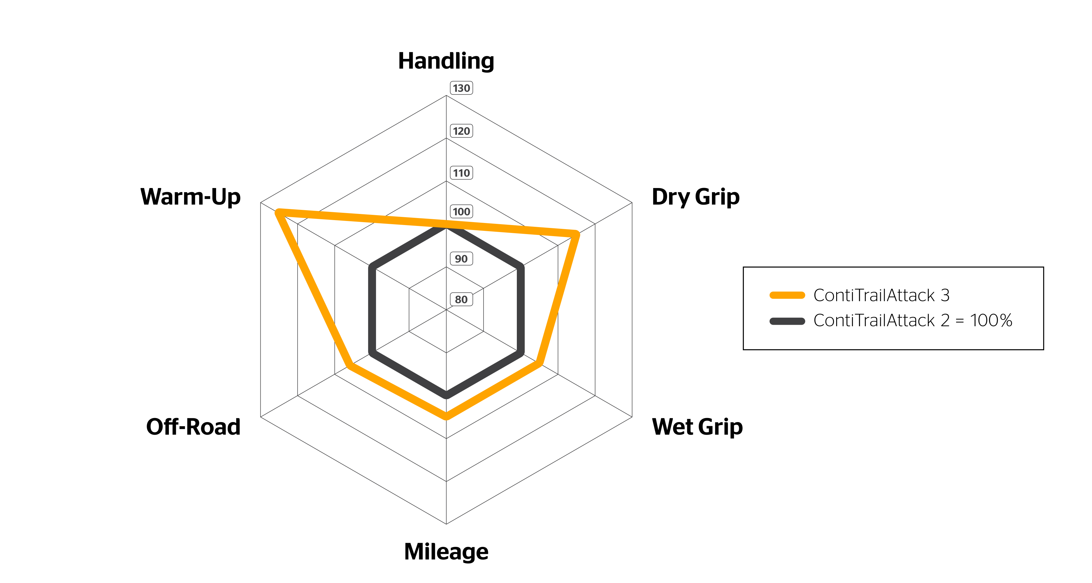 ContiTrailAttack-3__Spider-Diagram__EN Spider Diagram of the ContiTrailAttack 3