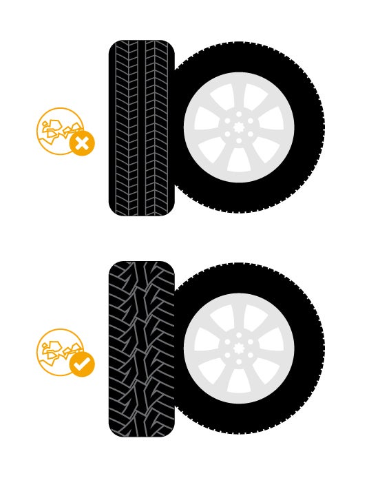 Tipi di pneumatici per fuoristrada