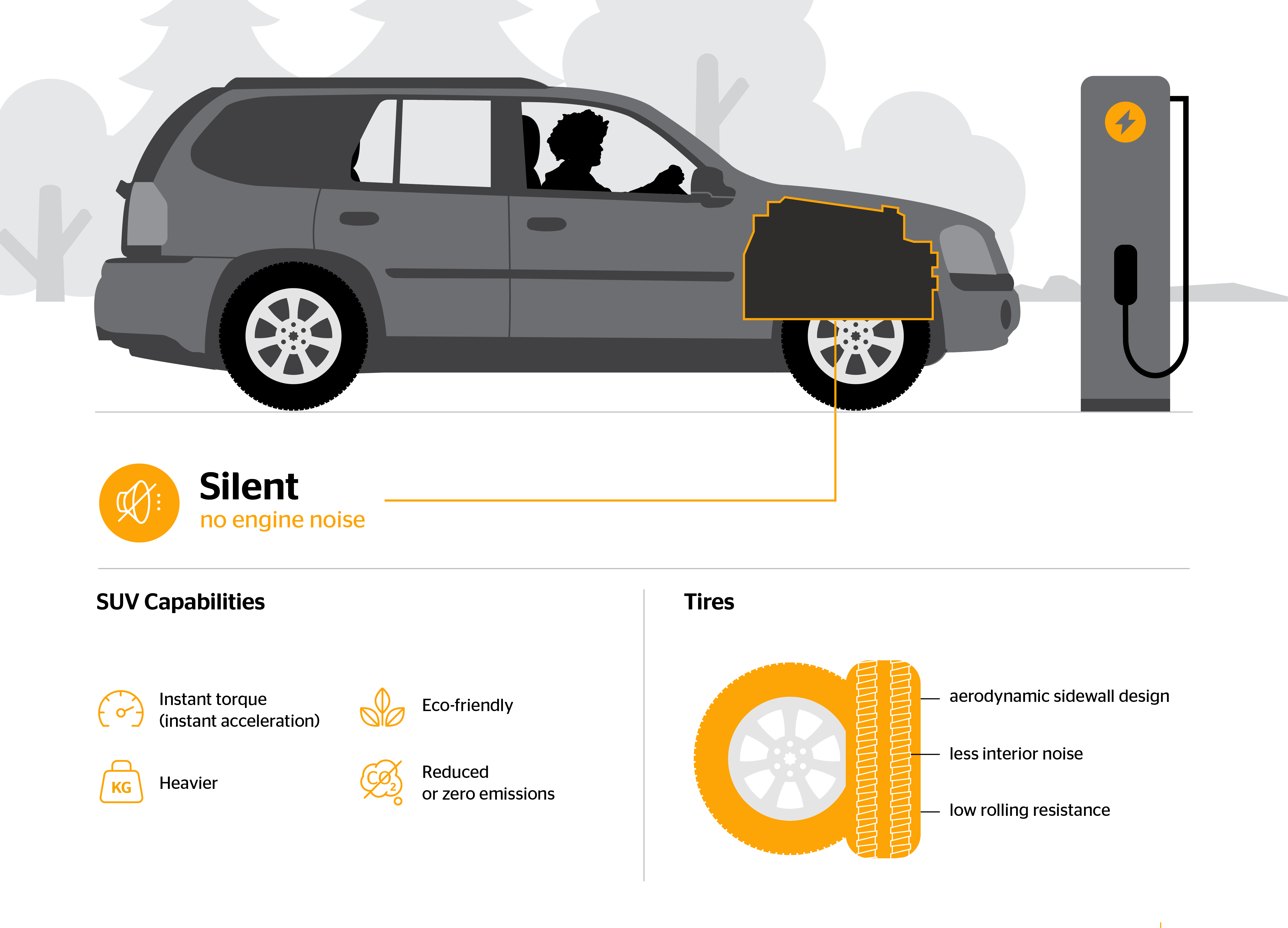 Infographic Electric Infographic about SUV capabilities in electric vehicles.
