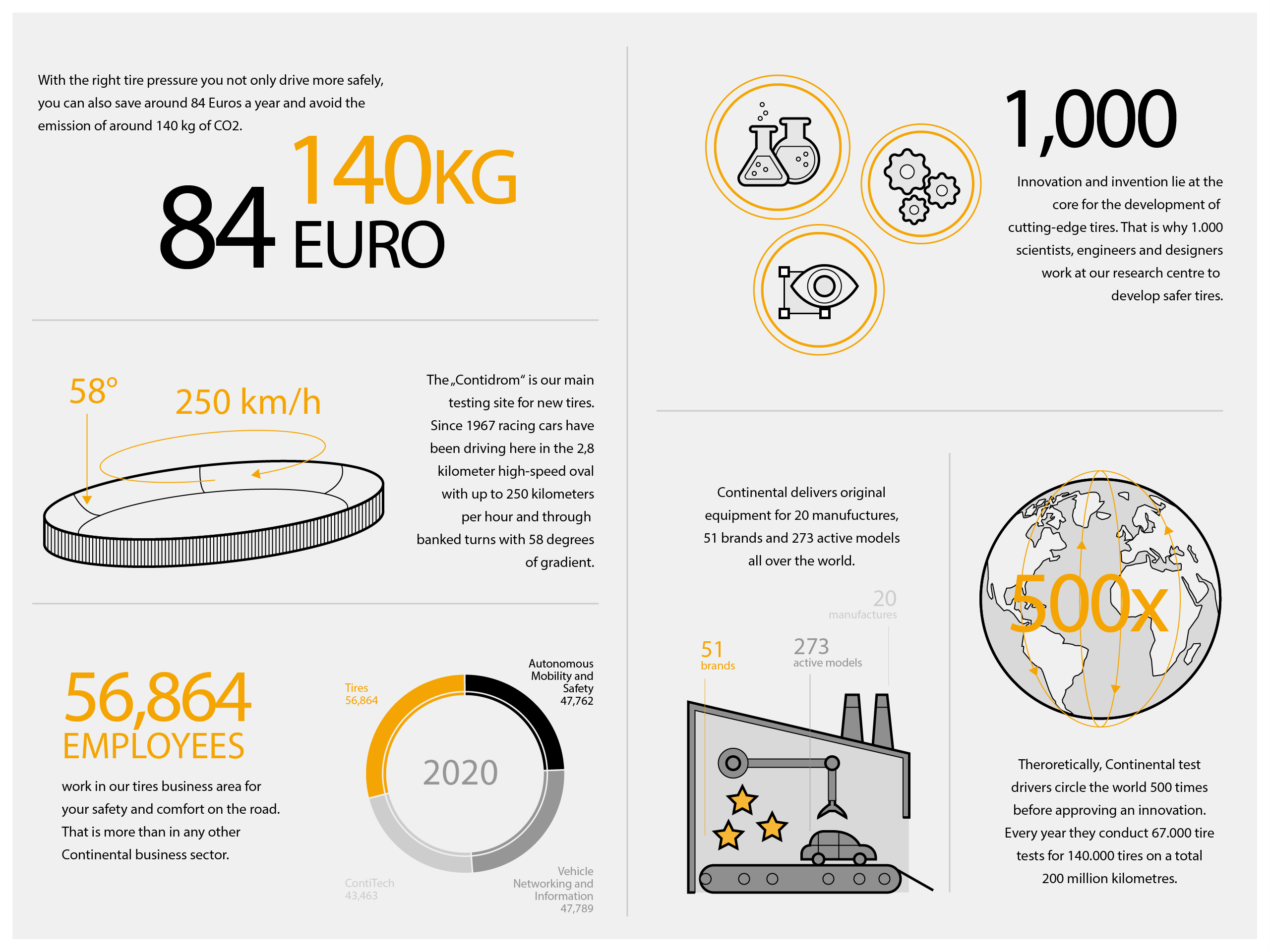 Automotive expertise Automotive expertise infographic