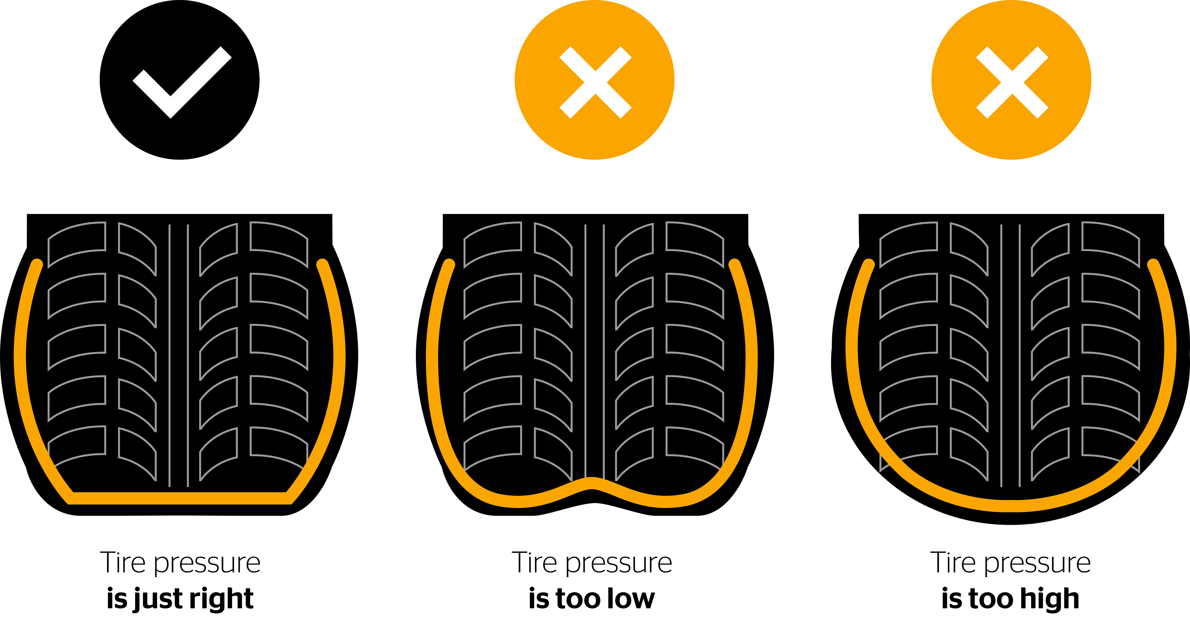 Pressione pneumatici - La sicurezza al primo posto