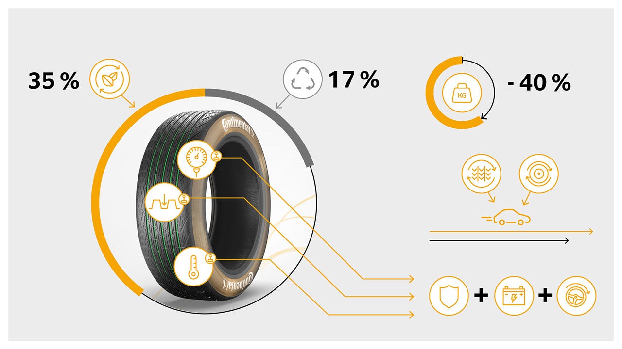 Conti Green Conti green infographics