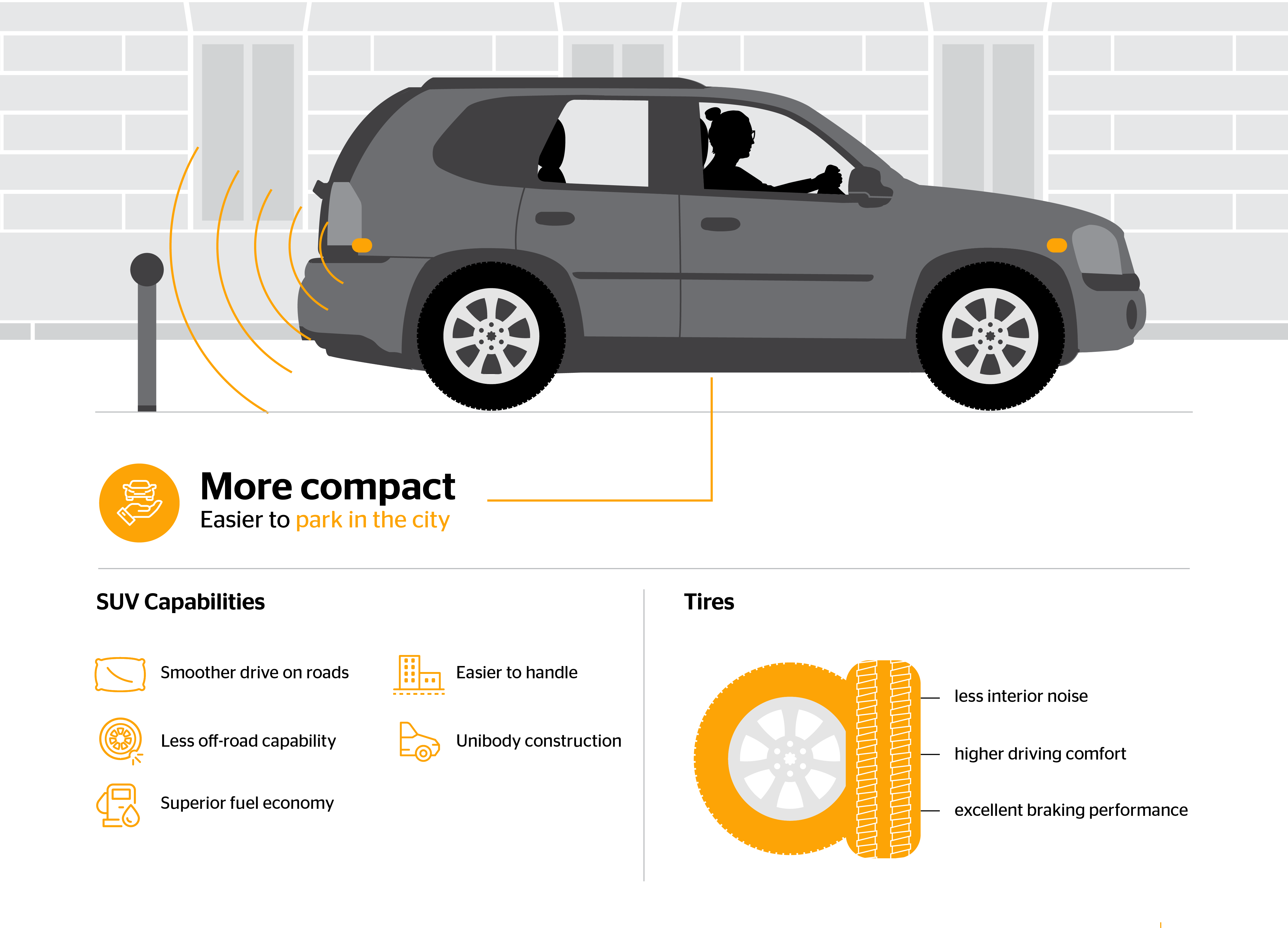 Infographic parking Infographic about an SUV with sensors for parking.