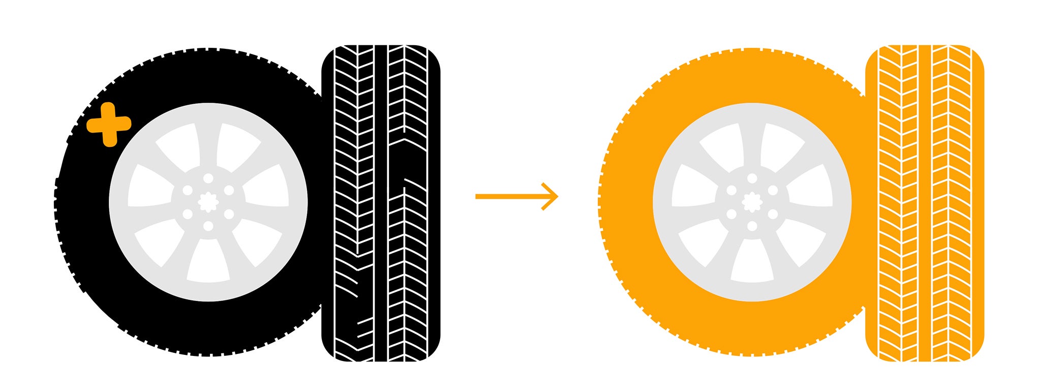 Tire wear infographic Infographic about tire wear.