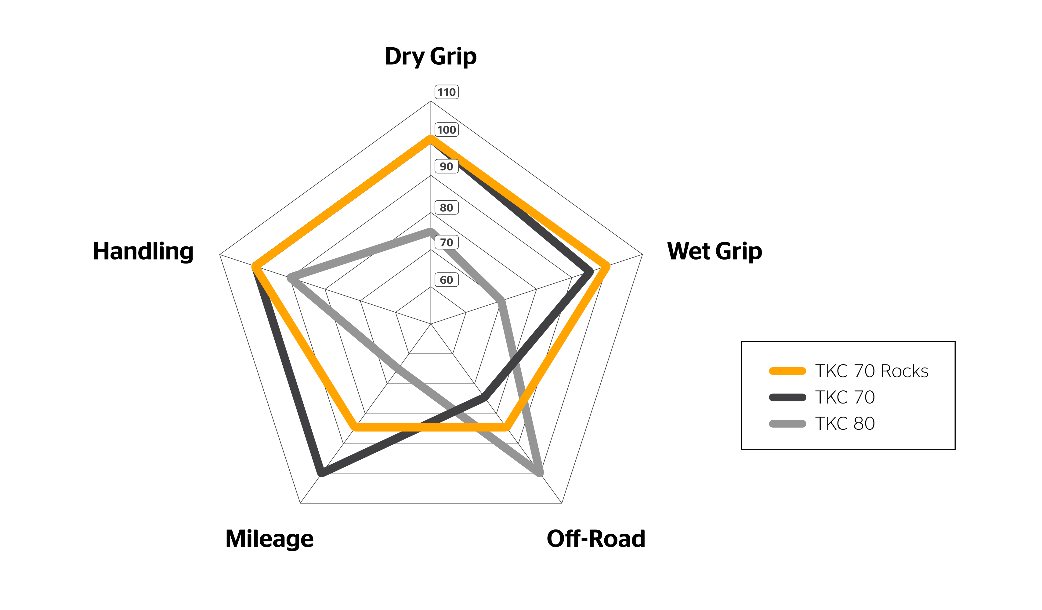 TKC-70-Rocks__Spider-Diagram__EN Spider Diagram of the TKC 70 Rocks
