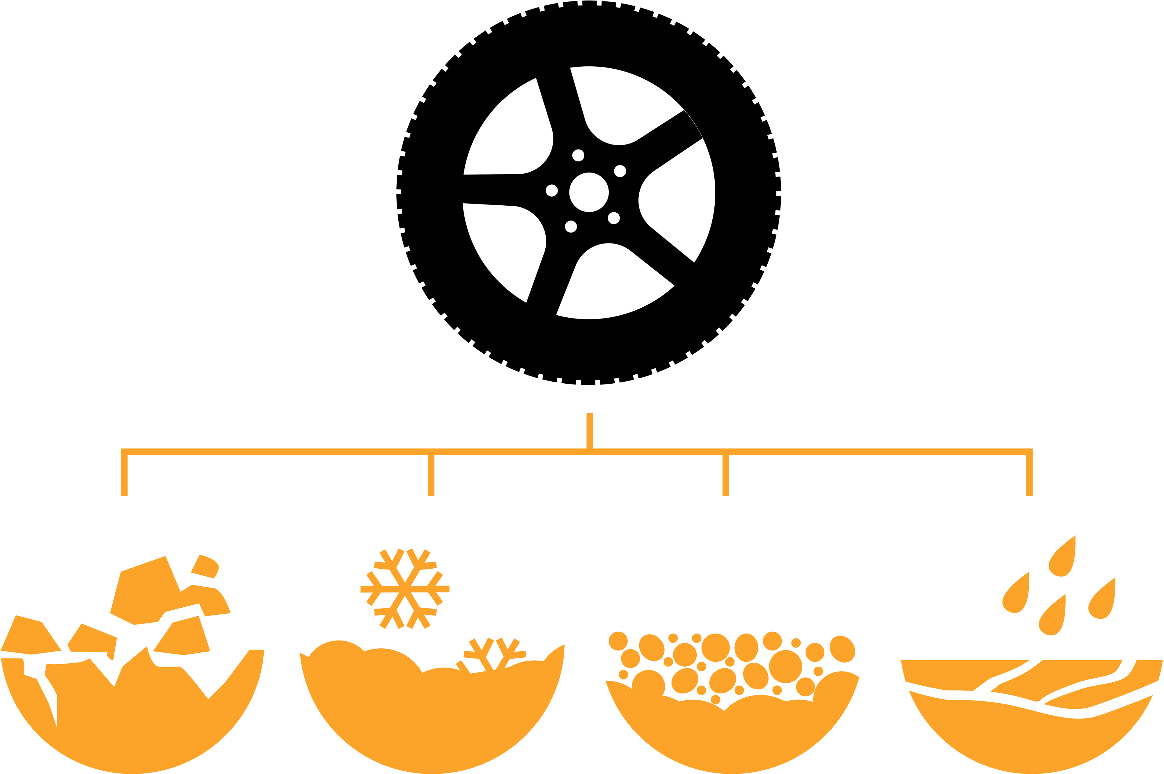 Pneumatici da fuoristrada