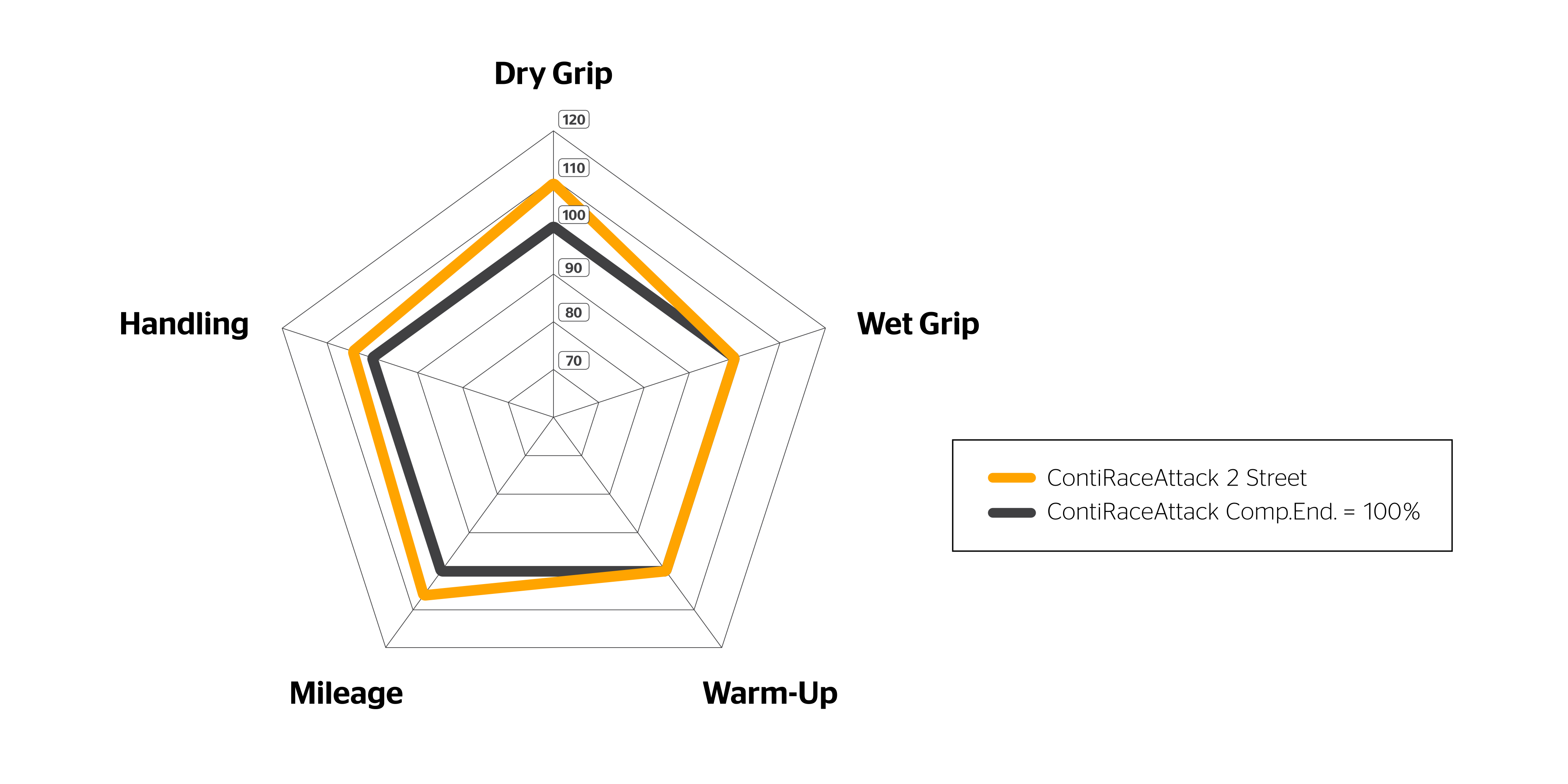 ContiRaceAttack 3 Spider Diagram ContiRaceAttack 3 Spider Diagram
