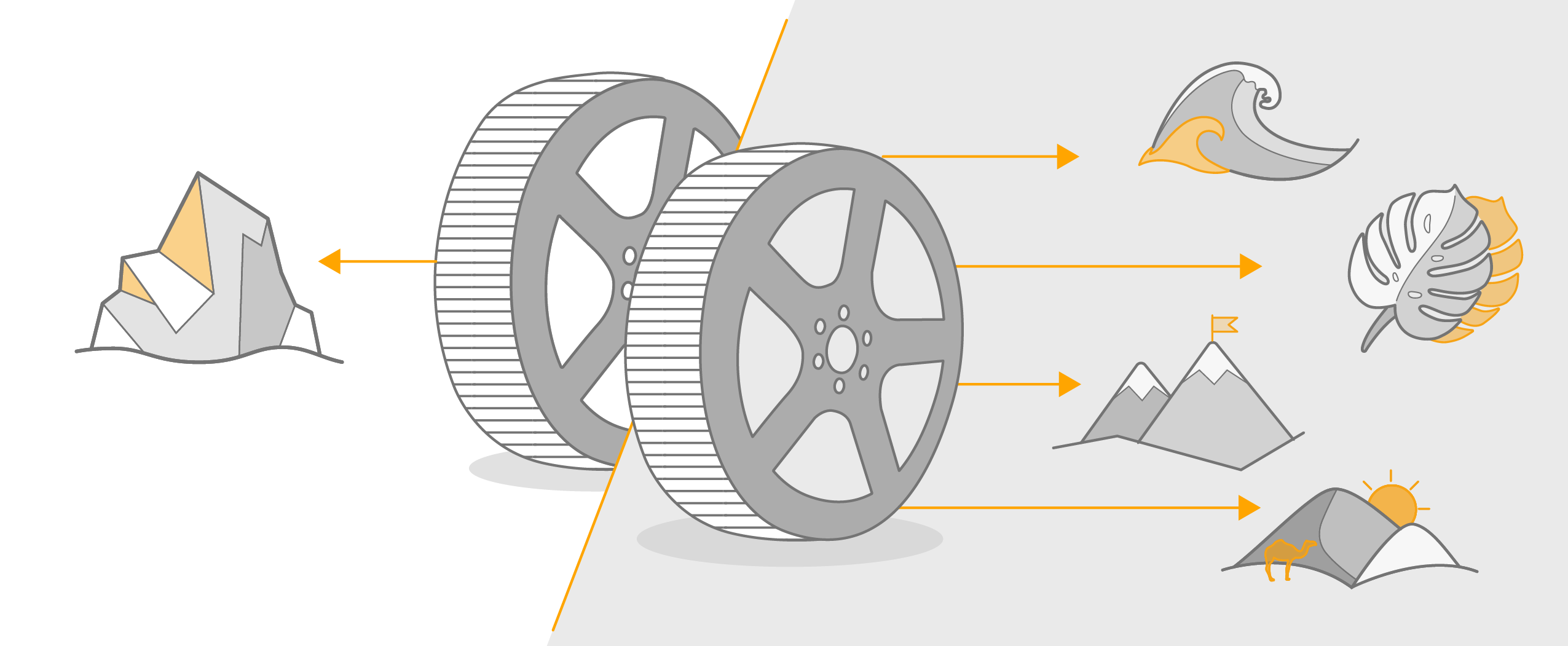 About Extreme E Extreme E tire