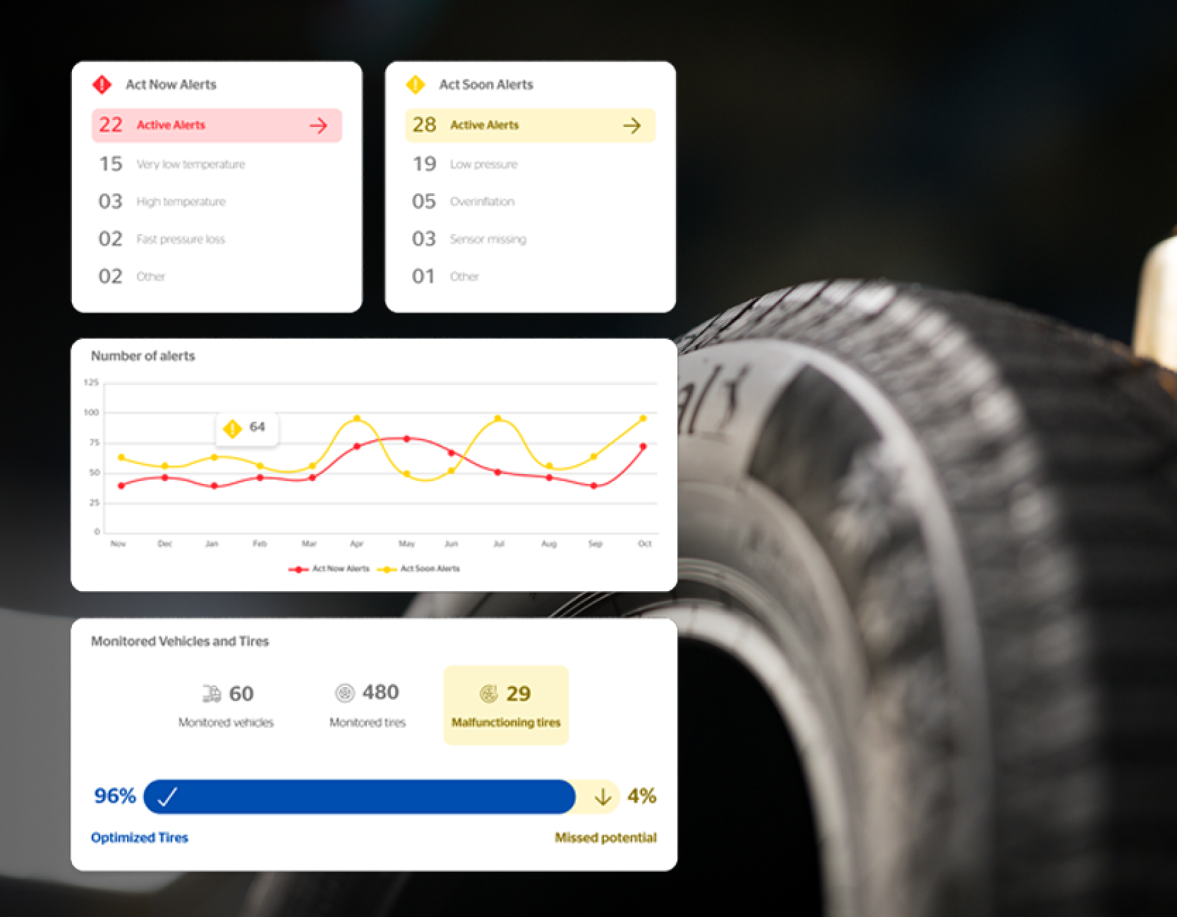 ContiConnect KPI Dashboard and Reporting