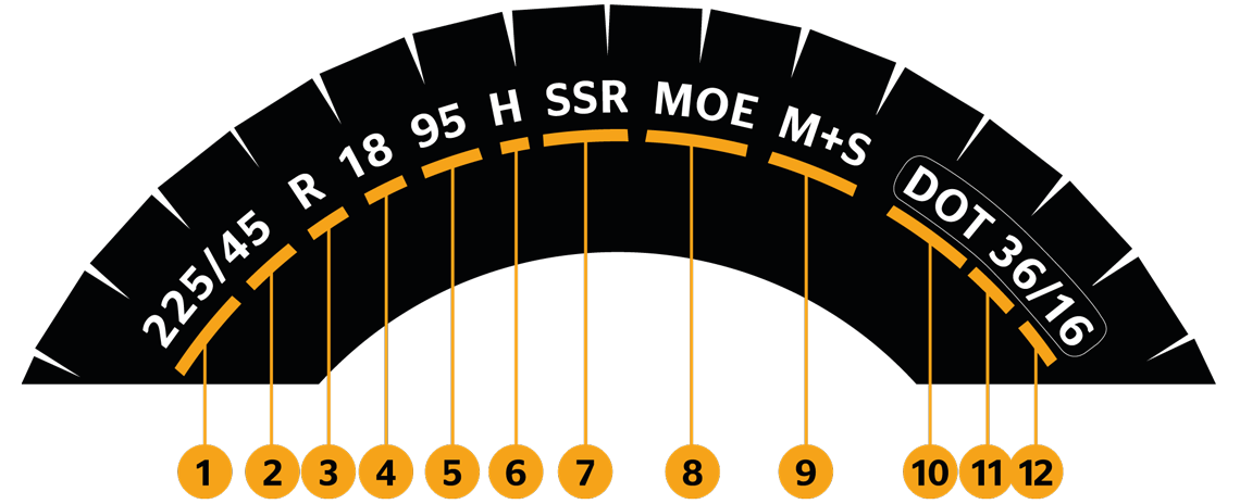 Tire sidewall with all shown information.