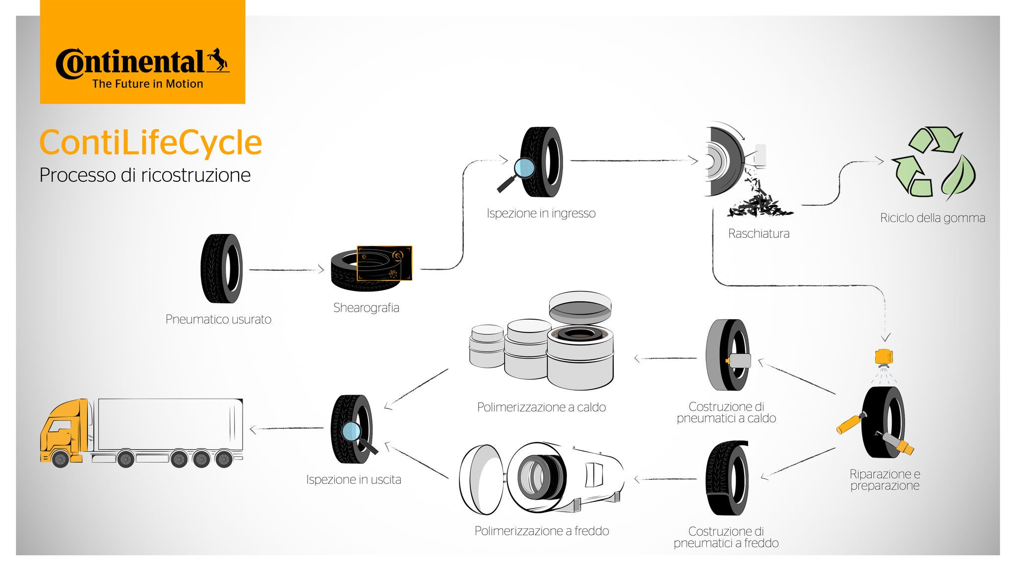 ContiLifeCycle