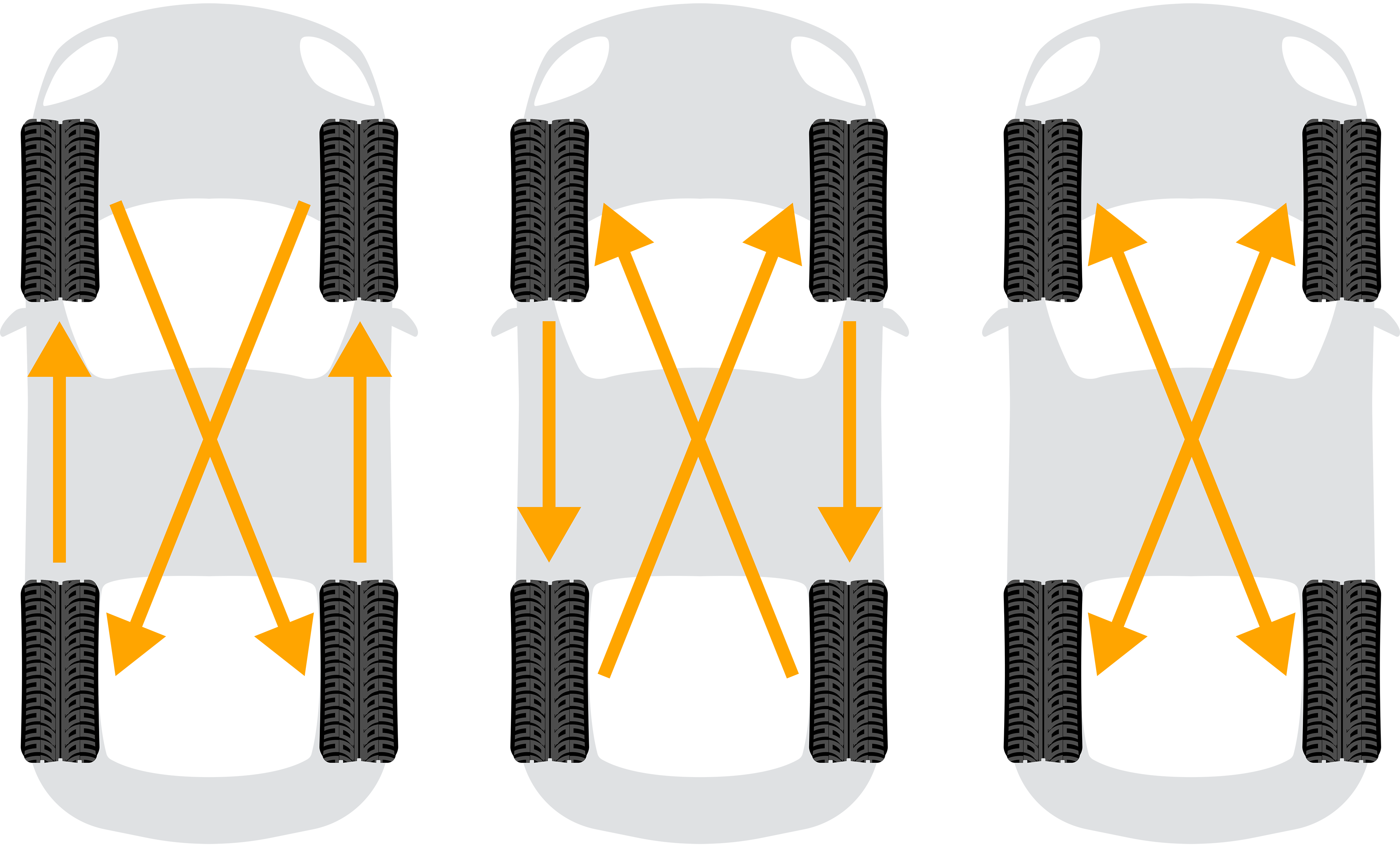 Three cars each with four tires and arrows explain the relationship between tires on front and rear axles.