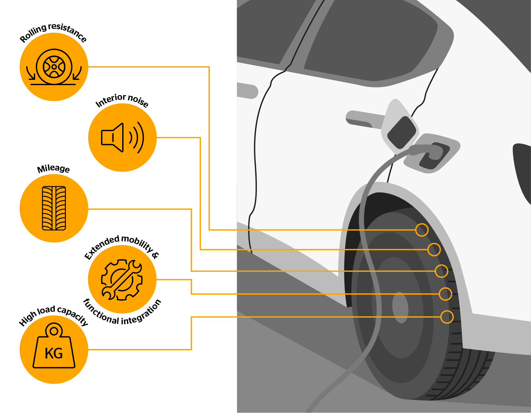 InfographicEV The characteristics of our tires that make them suitable for electric vehicles