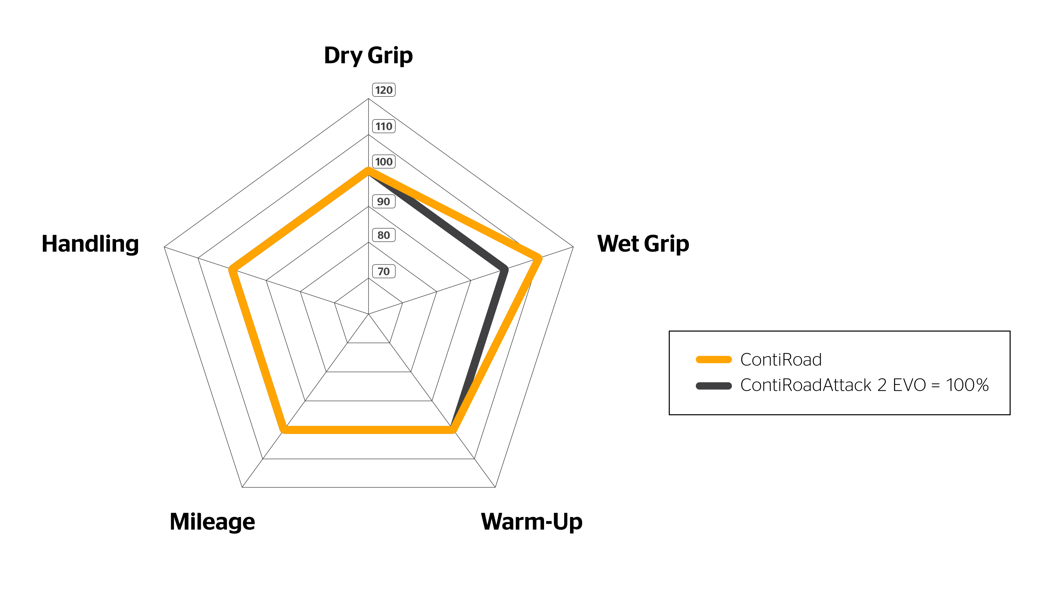 Spider Diagram of the ContiRoad