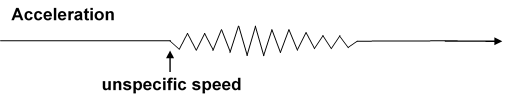 Stability Issues - Vibrations Vibrations creates a discomfort while riding in various common riding conditions and can be noticed by a slightly shaking handlebar, seat or footrests.