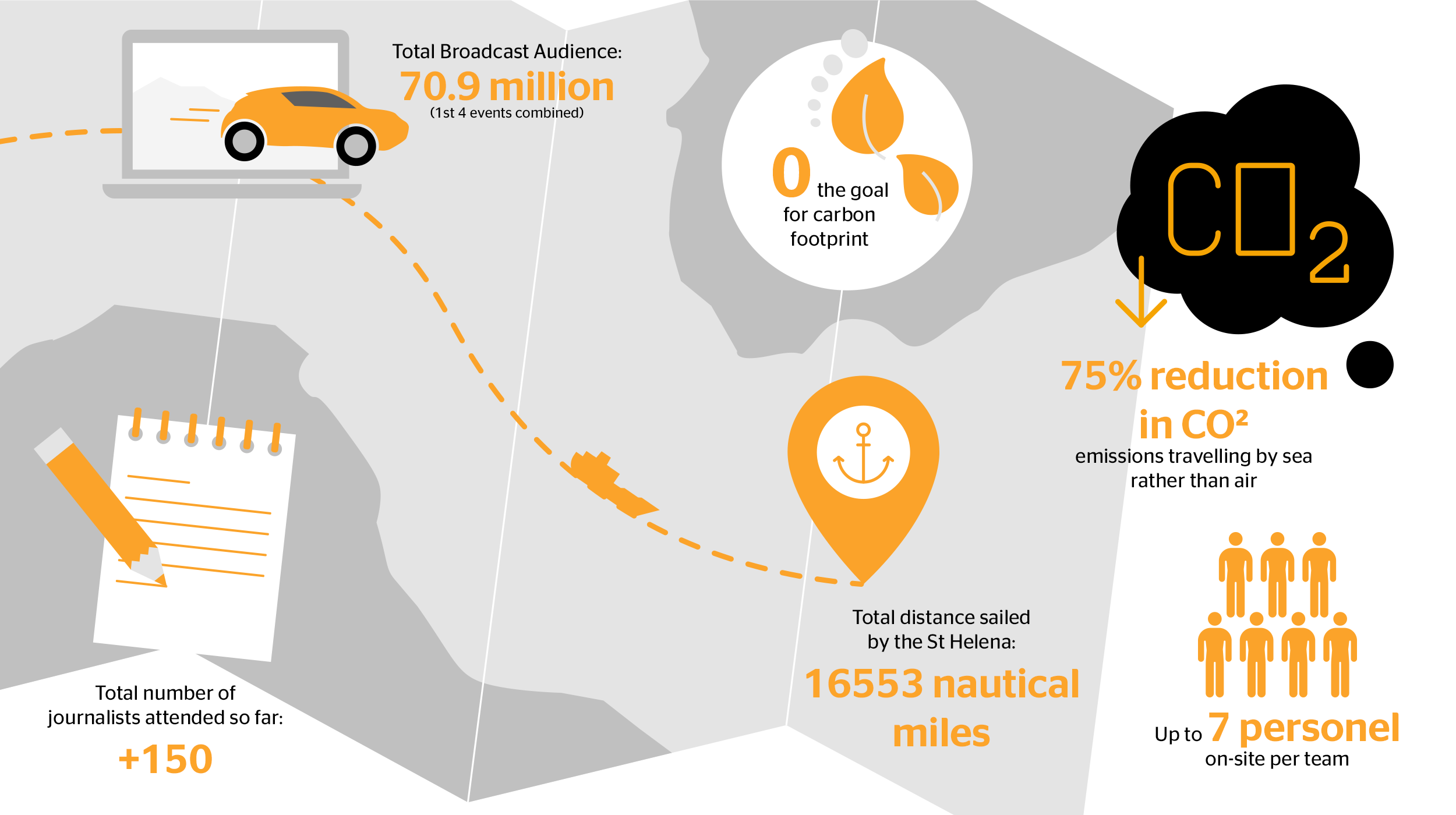 Extreme E 2021 Extreme E 1st season infographic