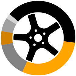 Tire Mixture Tire components