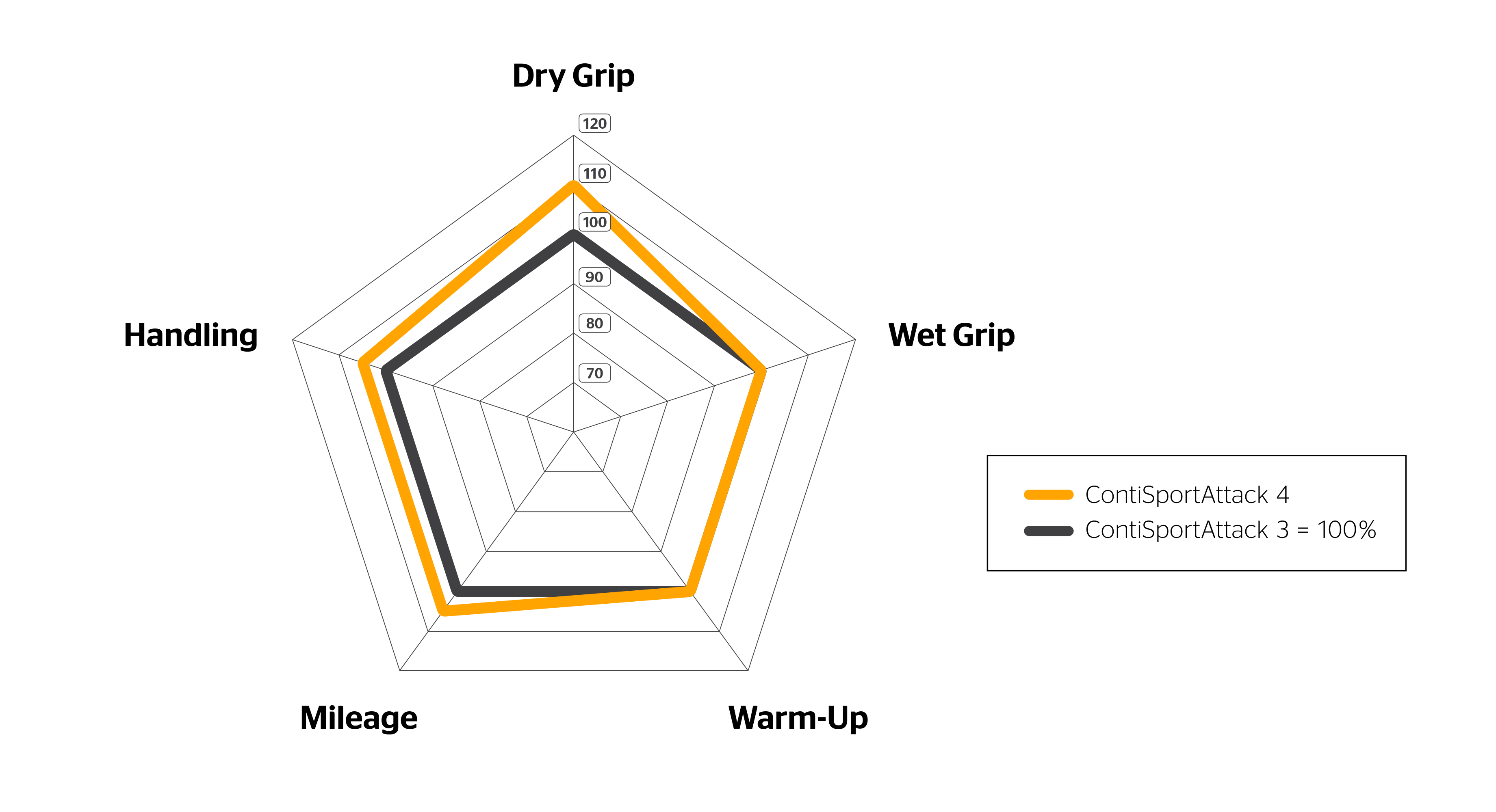 ContiSportAttack-4__Spider-Diagram__EN Spider Diagram of the ContiSportAttack 4
