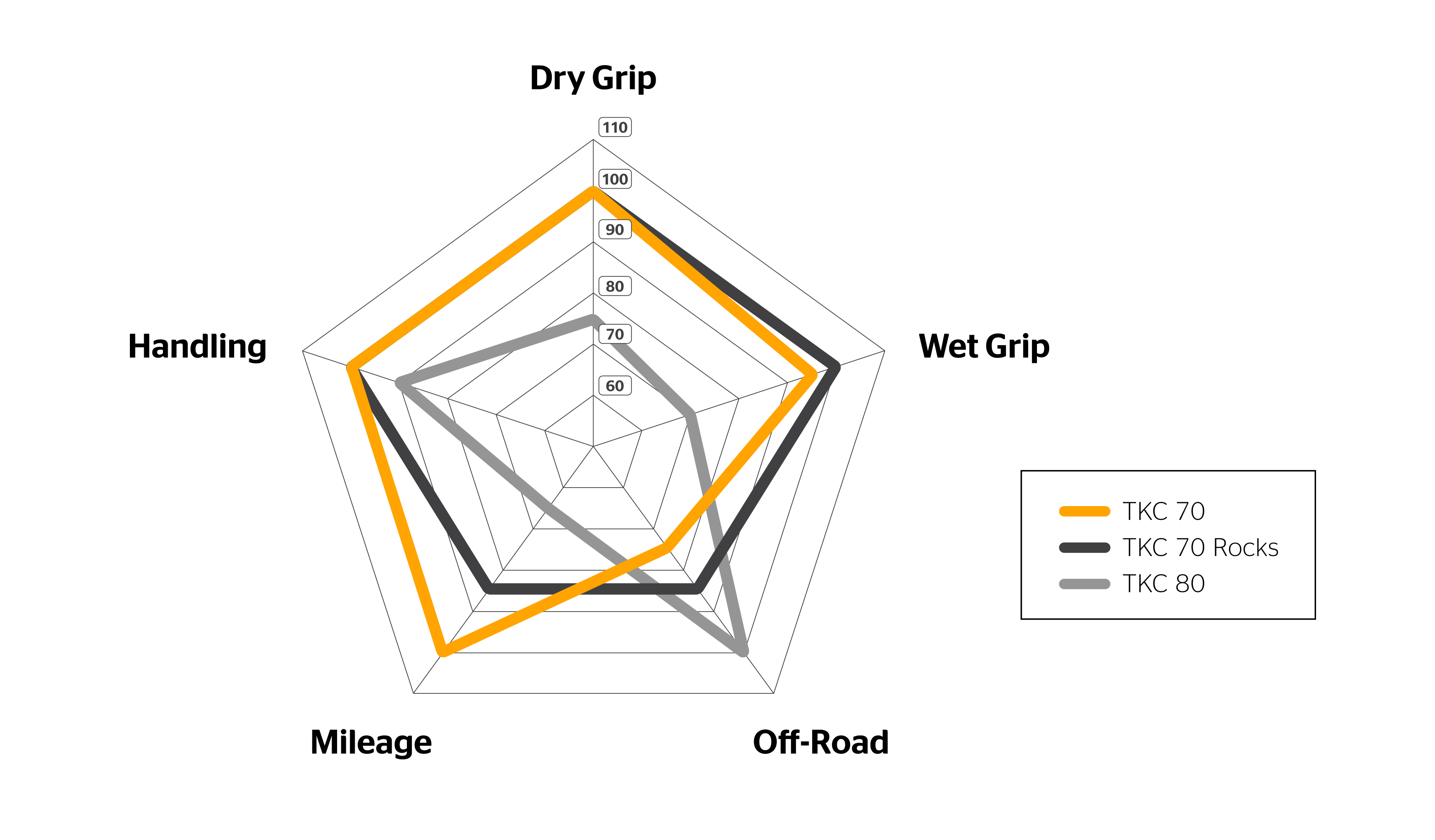 TKC-70__Spider-Diagram__EN Spider Diagram of the TKC 70