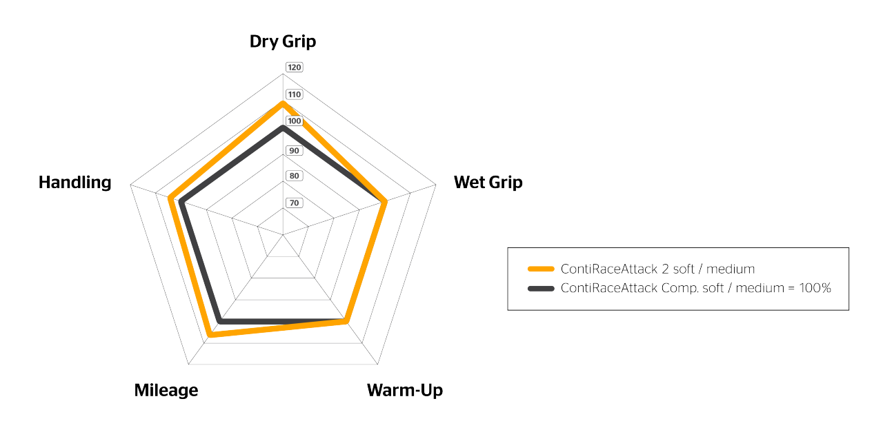 ContiRaceAttack-2__Spider-Diagram__EN Spider Diagram of the ContiRaceAttack 2