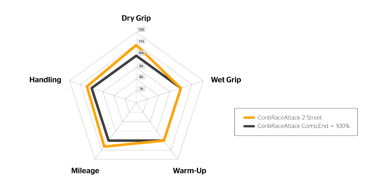 ContiRaceAttack 3 Spider Diagram ContiRaceAttack 3 Spider Diagram