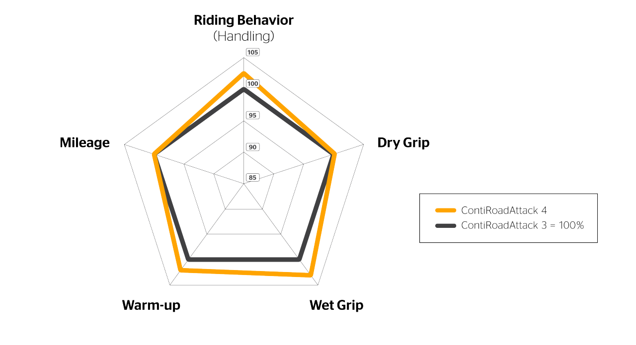 ContiRoadAttack-4__Spider-Diagram__EN Spider Diagram of the ContiRoadAttack 4