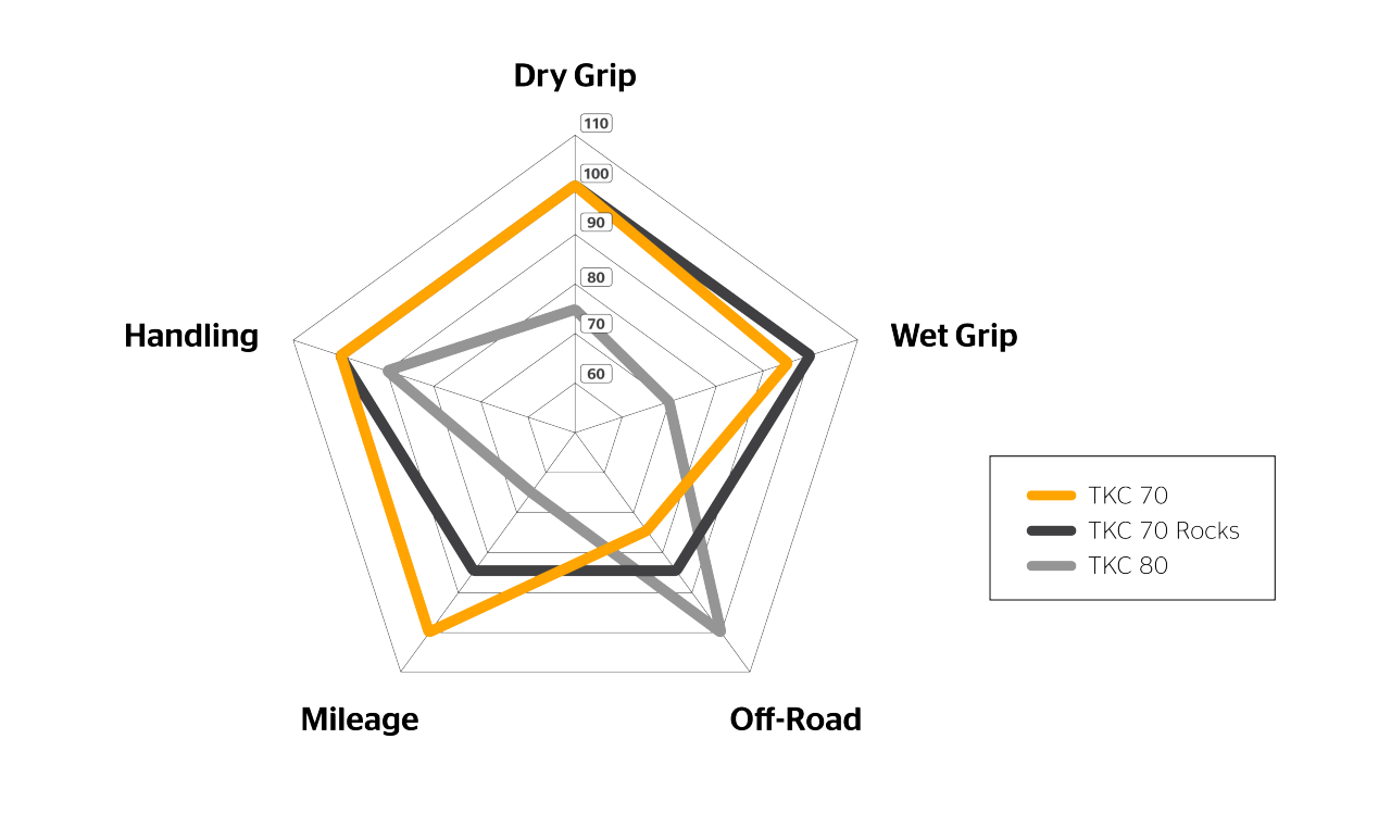 TKC-70__Spider-Diagram__EN Spider Diagram of the TKC 70