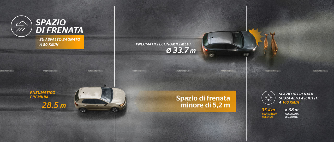 Spazio di frenata