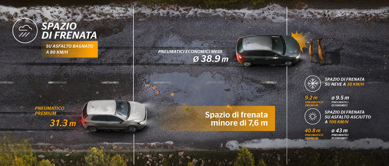 Spazio di frenata