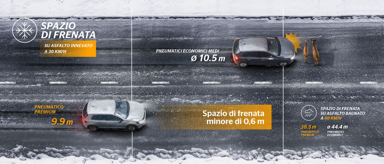 spazio di frenata