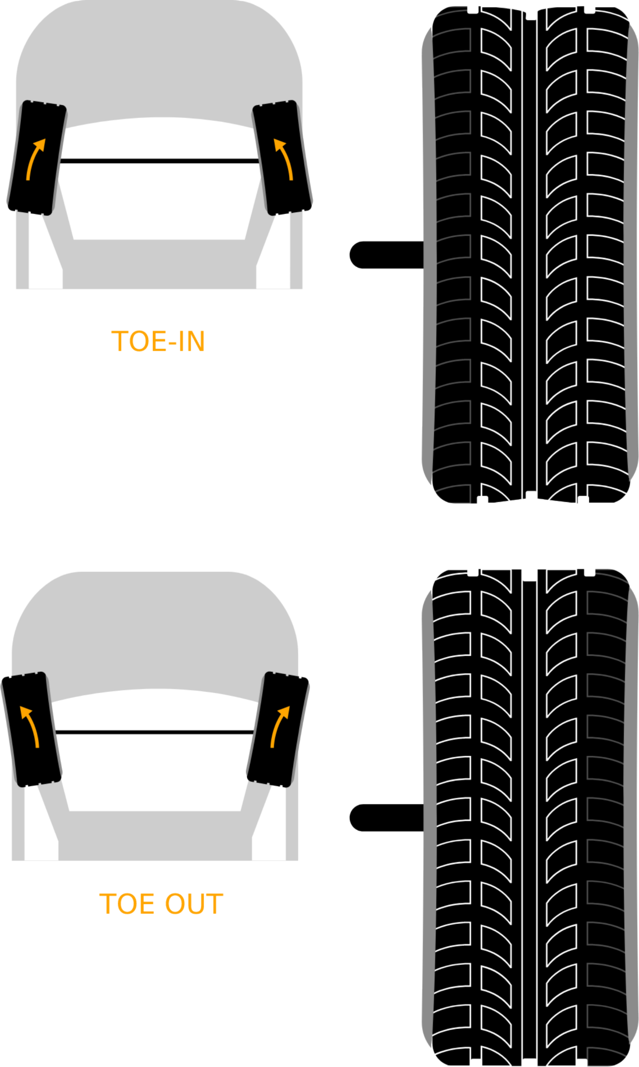 Usura su un lato